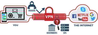 how a vpn works